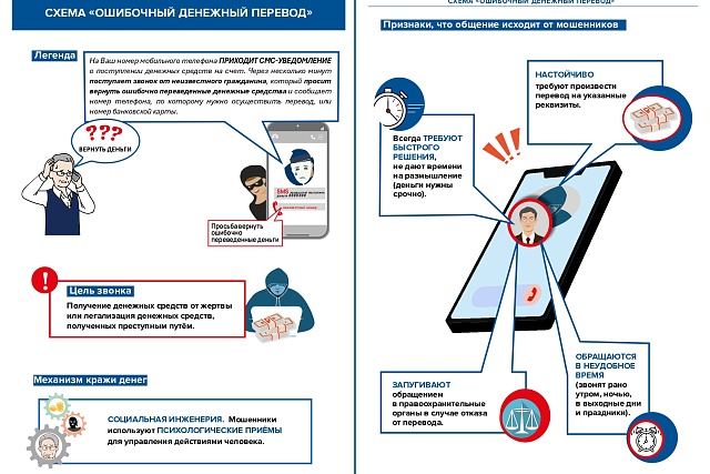 Как защититься от телефонного мошенничества и других рисков потери денег